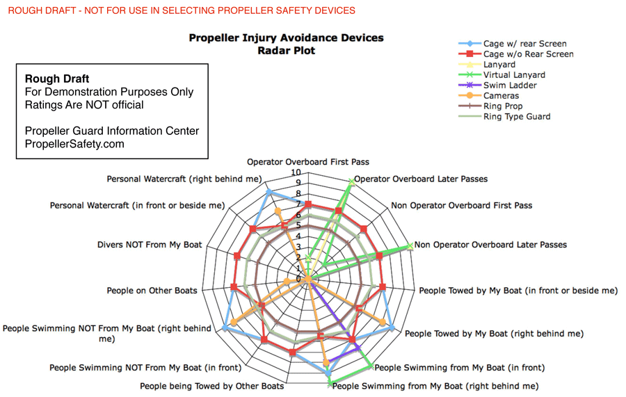 Risk Radar Chart