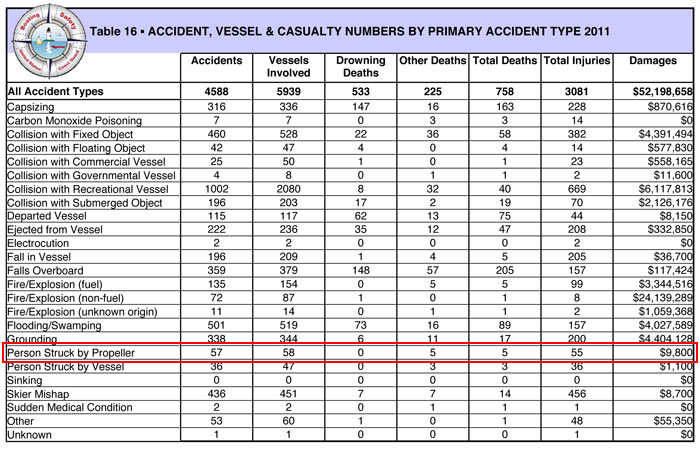 Boat Prop Pitch Chart