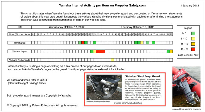 Yamaha Propeller Chart