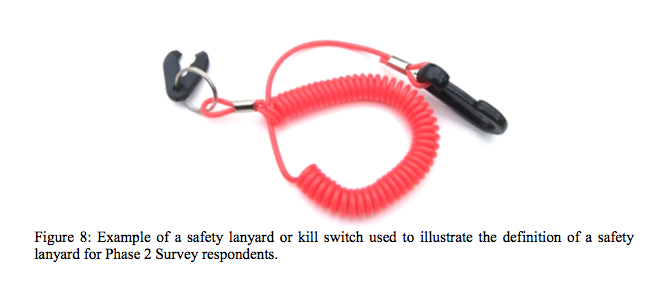 Kill Switch used by ABYC / Design Research Engineering to illustrate what a safety lanyard is.