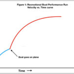 Boat Acceleration Curves - top speed run