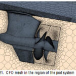 Mercury CFD mesh