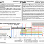 One of the charts covering the NBSAC report.