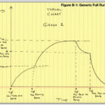 Full High Speed Run PDL chart including Coast Down