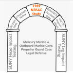 Propeller Guard Study Arch with the 1989 NBSAC Study as the Keystone