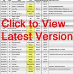 Bass Boat Accidents List