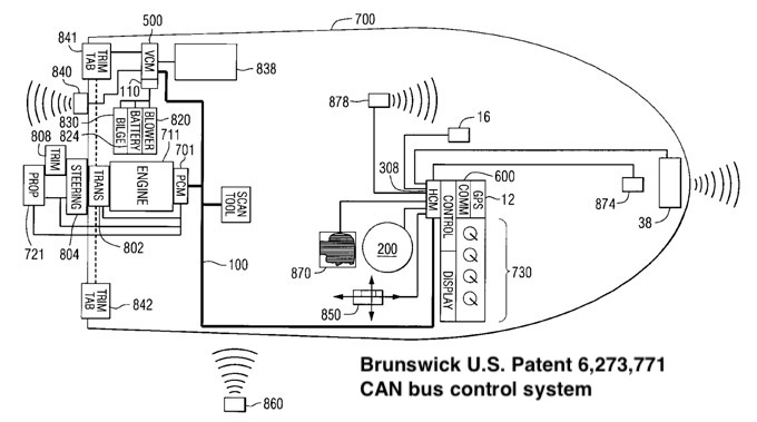 Brunswick CAN bus patent