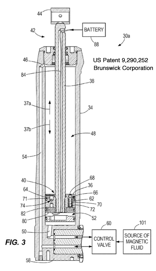 Brunswick two stage magnetic fluid hydraulic tilt cylinder patent