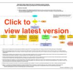 Flip In Design Chart
