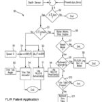 Flow chart for FLIR submerged object avoidance system