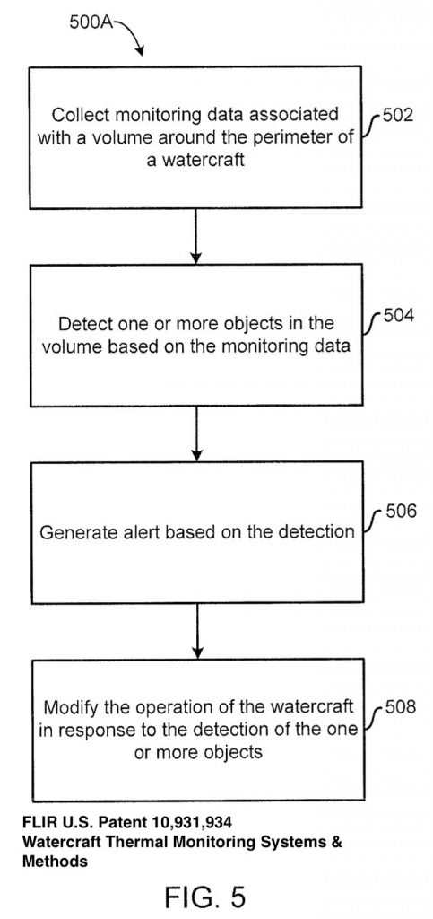 FLIR Virtual Propeller Guard logic diagram