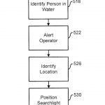 FLIR process to detect, identify, and alert in event of swimmer near the vessel