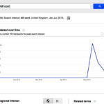 Relative Frequency of Google Searches for "kill cord" in the UK