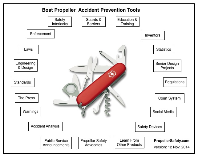 Propeller Safety Tools