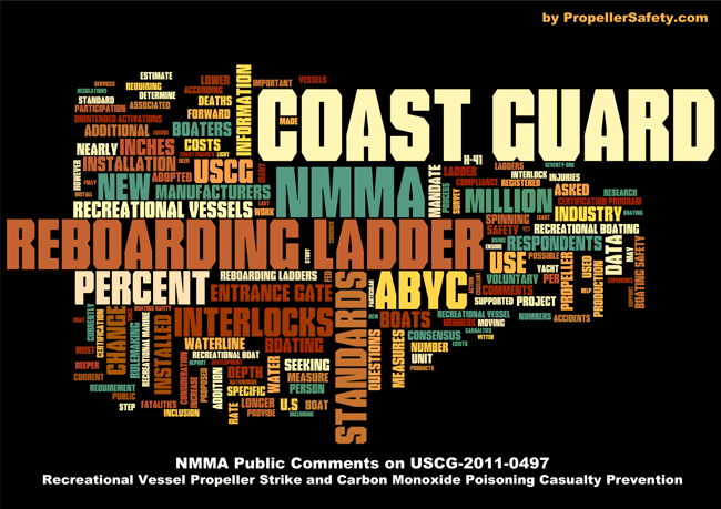 NMMA Comments on USCG-2011-0497 as a Wordle