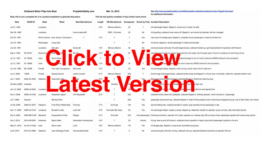 Outboard Motor Flipped Into Boat chart