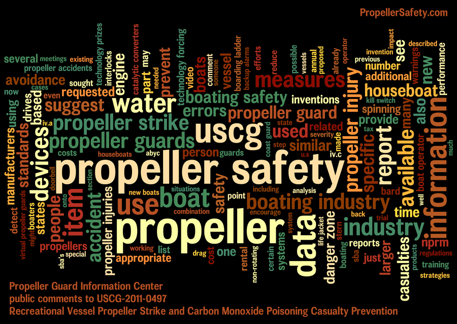 PGIC Comments on USCG-2011-0497 as a wordle