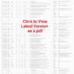 Pontoon boat bow riding or over the bow propeller accidents list.