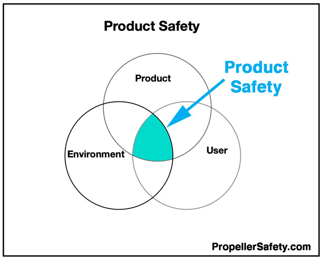 Product Safety Chart