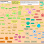 Propeller Accident Mitigation Chart
