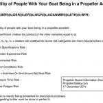 Propeller Accident Risk Equation