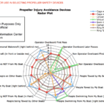 Propeller Guard Radar Chart