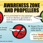 Rental Boat Safety Presentation Slide on Propeller Safety by USCG