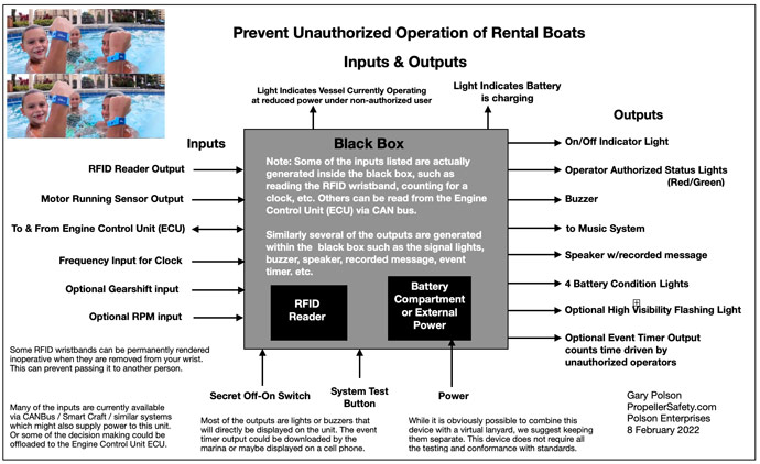 Prevent Unauthorized Operation of Rental Boats