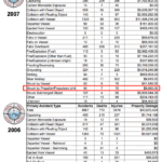 USCG 2007 Recreational Boating Statistics Table 17