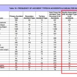 USCG 2007 Boating Statistics Table 18