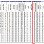 USCG 2007 Recreational Boating Statistics Table 33