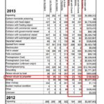 U.S. Coast Guard 2013 Recreational Boating Statistics Table 17, version 2 (as captured 11 June 2014)