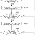 Yamaha outboard motor / marine drive collision monitoring patent application Figure 4: Collision Judging Process