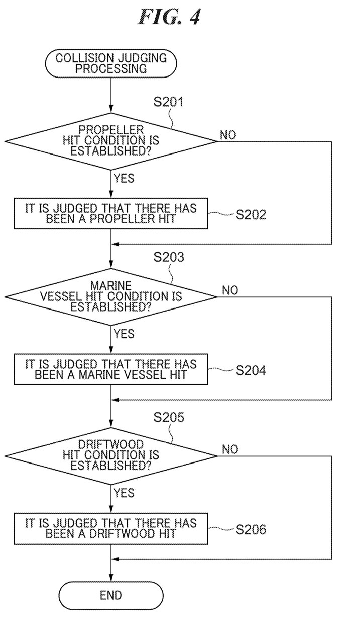 Yamaha outboard motor / marine drive collision monitoring patent application Figure 4: Collision Judging Process